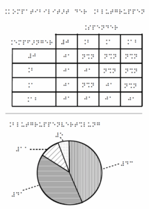 Blutgruppenverträglichkeit und Häufigkeit (Blood group compatibility and frequency, inscription in german)