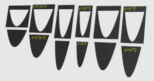 Set aus Parabelschablonen