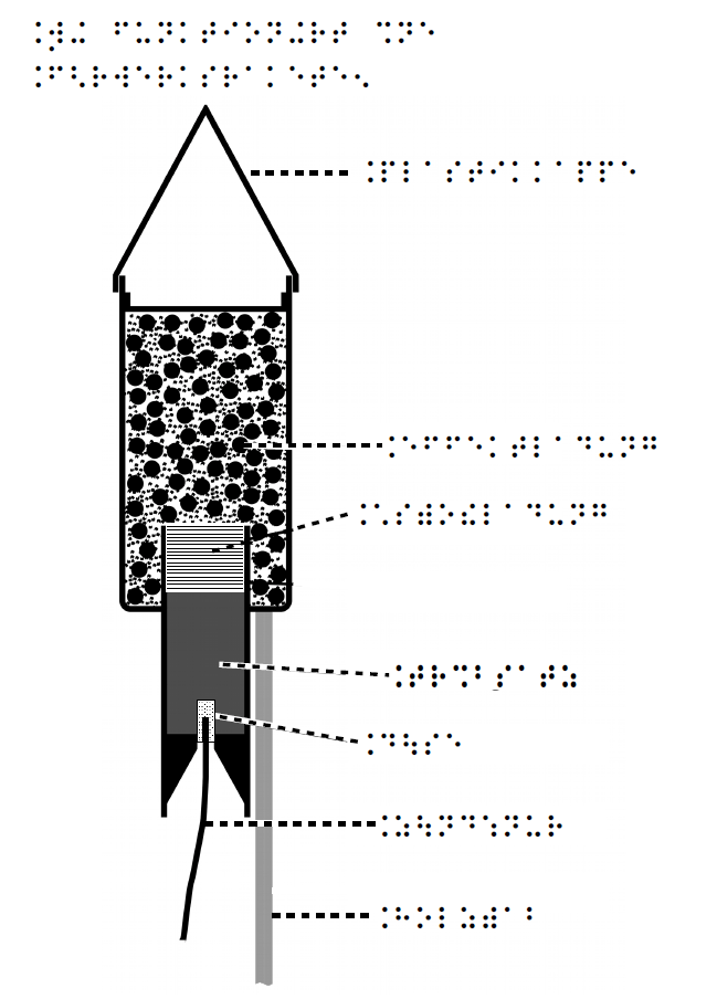 Wie funktioniert eine Feuerwerksrakete? (How does a New Year’s Eve rocket works?)